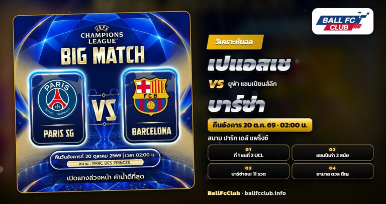 วิเคราะห์บอล เปแอสเช vs บาร์ซ่า แชมเปียนส์ลีก วันพุธที่ 21 ตุลาคม 2569